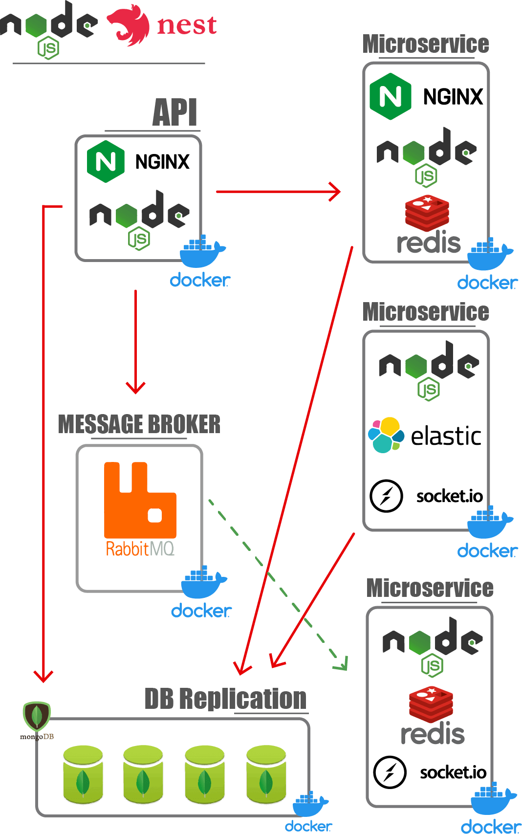 Hexyden: Real estate project schema